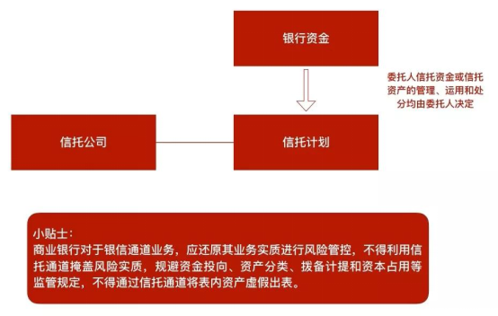 观韬解读 | 图解资管系列新规对私募基金的影响