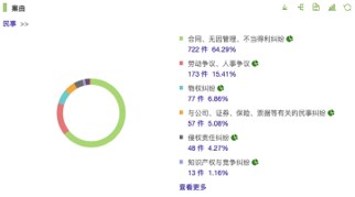 观韬视点 | “书证提出命令”制度在知识产权维权案件中的应用