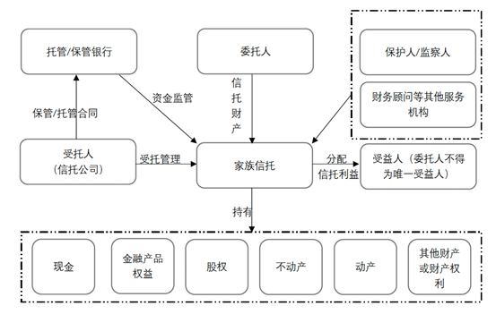 观韬视点 | 家族财富传承法律路径解析之信托——从家事、金融和资本市场多角度考察
