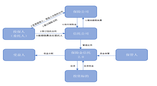 观韬视点 | 家族财富传承法律路径解析之信托——从家事、金融和资本市场多角度考察