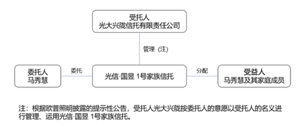 观韬视点 | 杉杉股份400亿家产之争——企业治理及股权传承之道